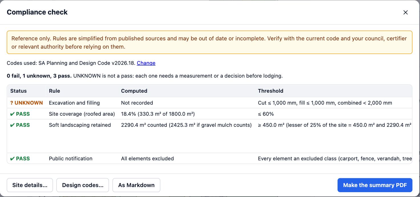 The Compliance check for the Showroom in the General Neighbourhood Zone: rows of PASS and UNKNOWN with the computed value, threshold and code reference.