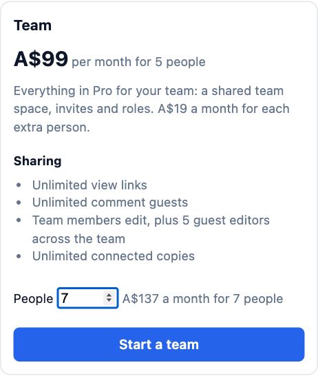 The Team plan card: A$99 a month for 5 people, People set to 7, A$137 a month for 7 people, and Start a team.
