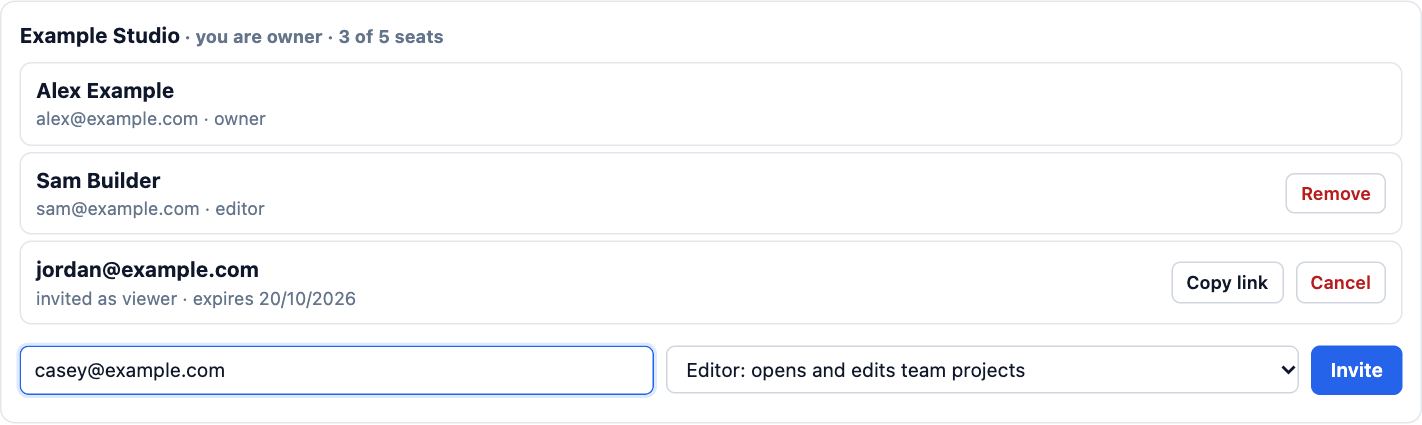The Example Studio team in Your account: 3 of 5 seats, two members and a pending invite, with an email box, a role list and Invite.